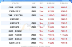 红旗渠香烟价格表,品牌经典，价格多样