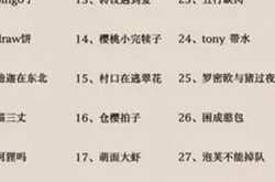 搞笑的网名,盘点搞笑网名的创意与趣味