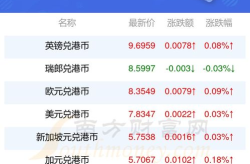 1港元等于多少人民币,港币兑换人民币汇率一览