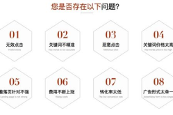 百度推广托管,揭秘百度推广托管的优势与策略
